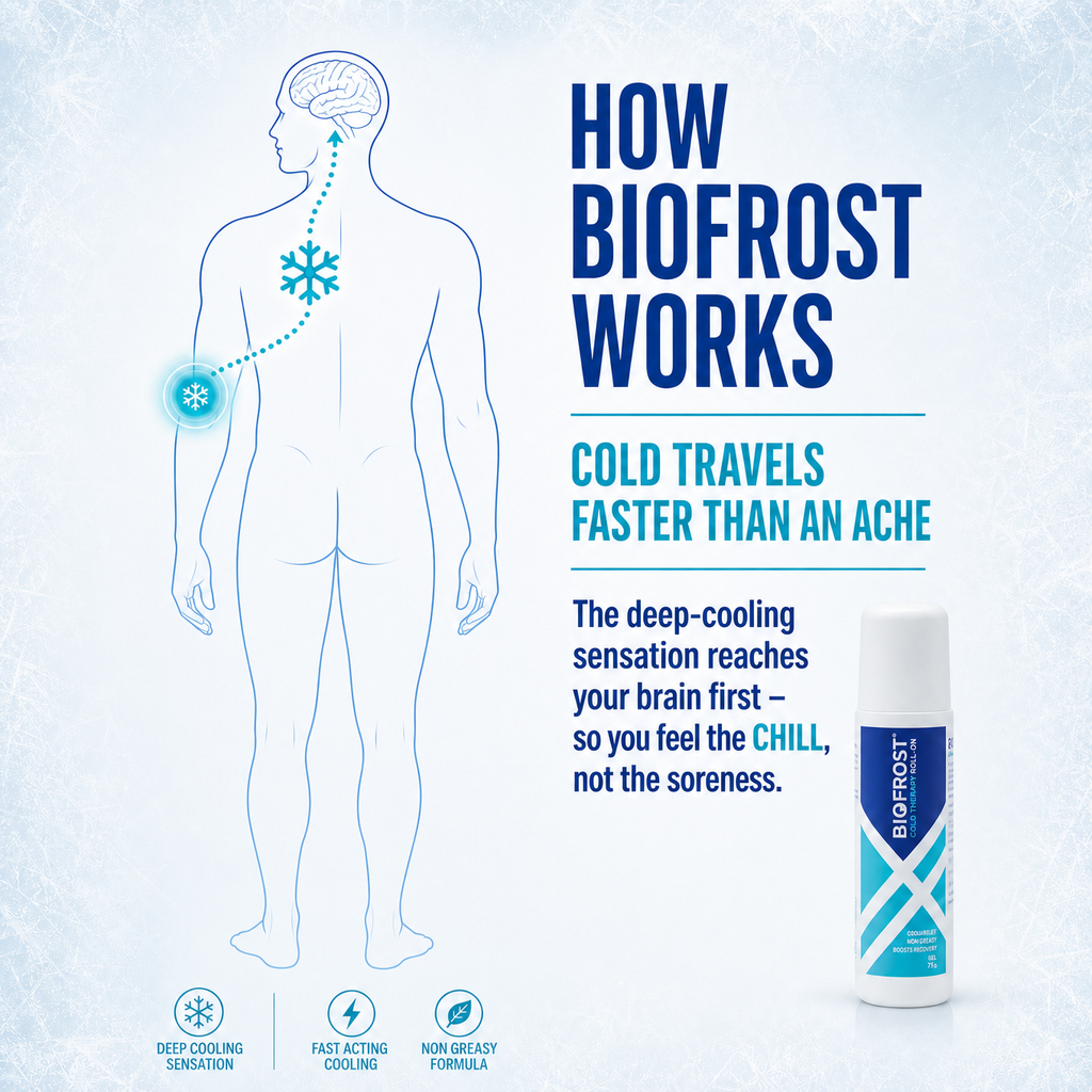 BioFrost Instant Cooling Roll-On – Precision Cooling for Muscles Recovery & Movement
