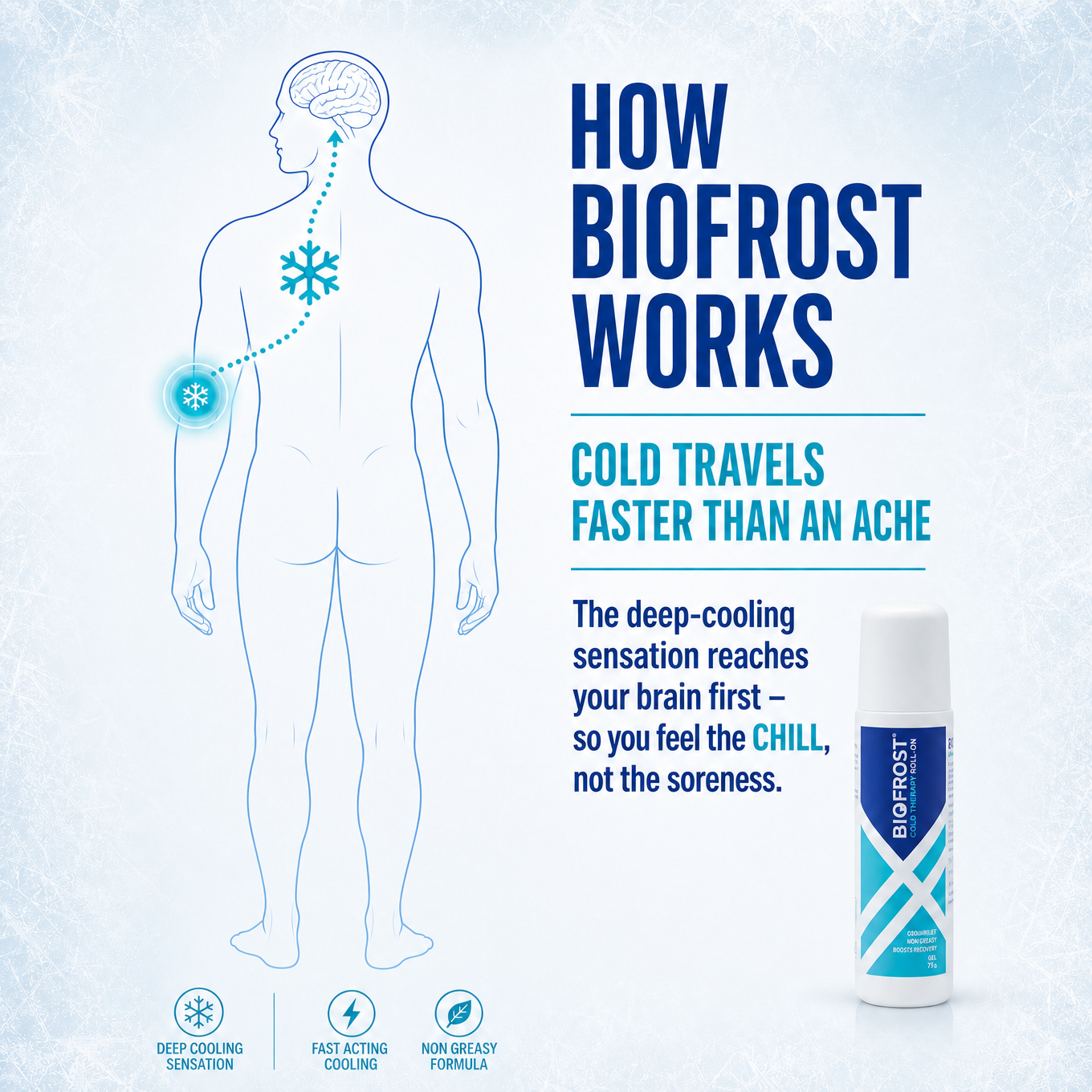 BioFrost Instant Cooling Roll-On – Precision Cooling for Muscles Recovery & Movement