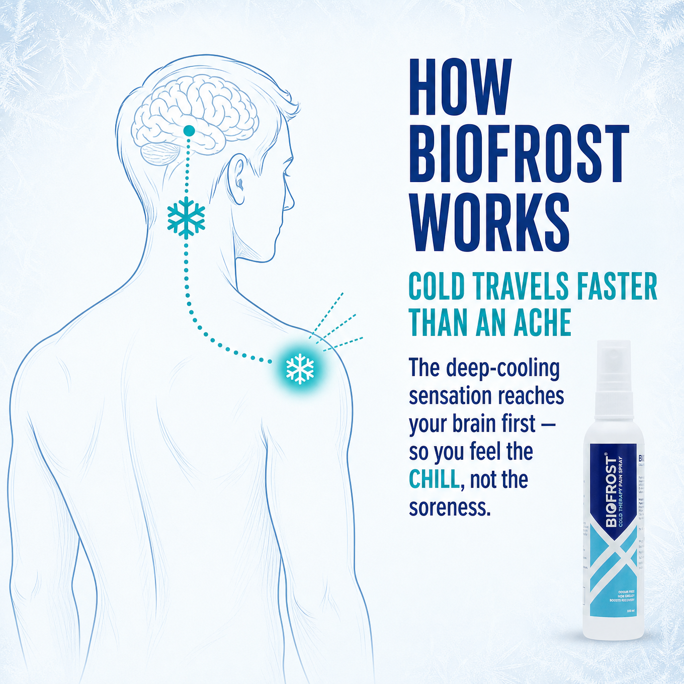 BioFrost Instant Cooling Trio – Spray, Gel & Roll-On with Natural Botanicals Support