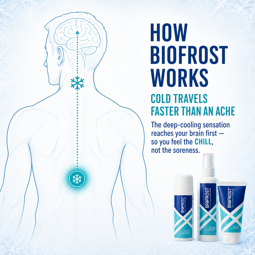 BioFrost Instant Cooling Trio – Spray, Gel & Roll-On with Natural Botanicals Support