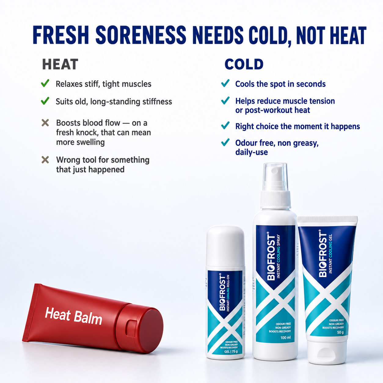BioFrost Instant Cooling Trio – Spray, Gel & Roll-On with Natural Botanicals Support