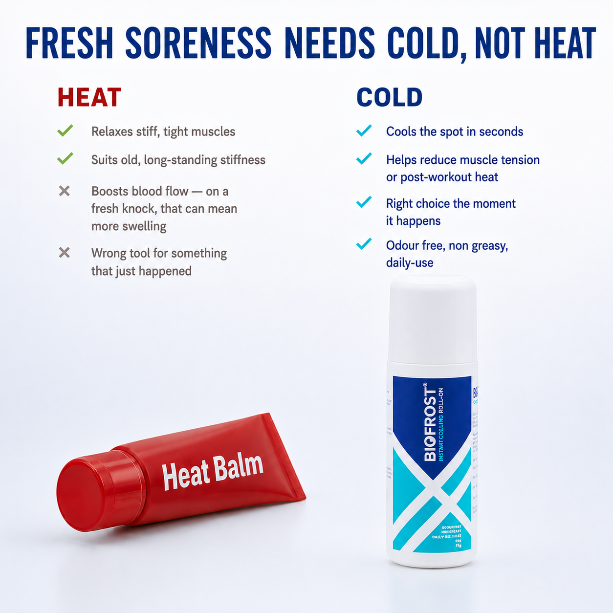 BioFrost Instant Cooling Roll-On – Precision Cooling for Muscles Recovery & Movement